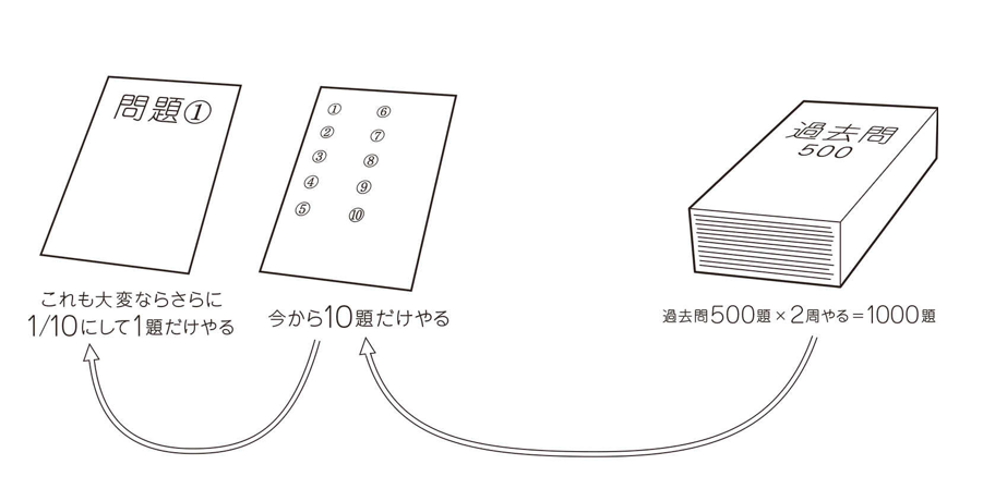 1100プランニング