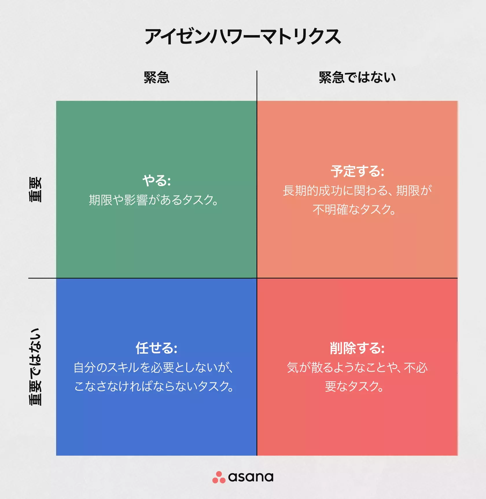 アイゼンハワーマトリクス