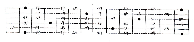 オルタードスケール