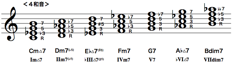 harmonic_minor_diatonic.png