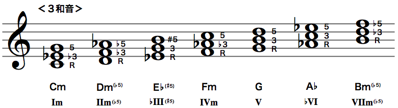 ハーモニックマイナースケール