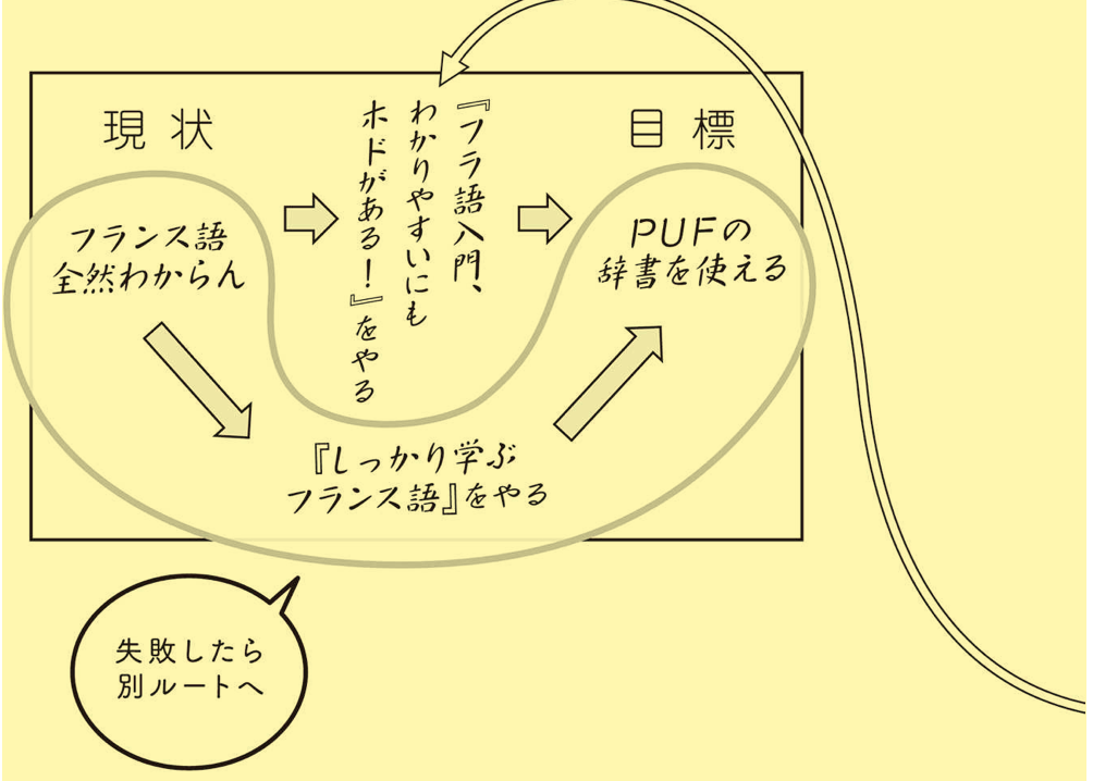 学習ルートマップ